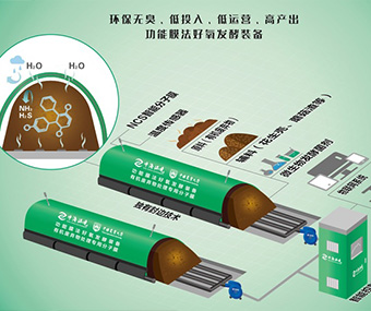 成都膜式发酵设备